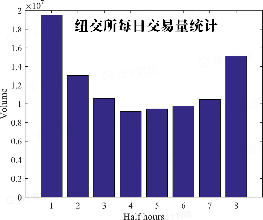 图片[3]-交易夜读02｜交易中的“10000小时定律”-黄金原油俱乐部