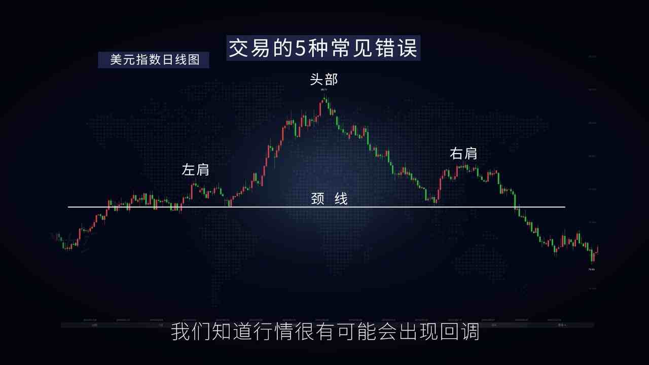 交易的5种常见错误,汇总五种交易中常见的错误,并提供一些相应的调整建议……-黄金原油俱乐部