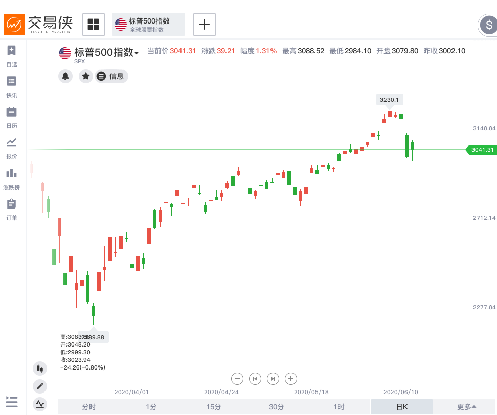 图片[1]-交易夜读08｜N种“致命”的散户思维-黄金原油俱乐部