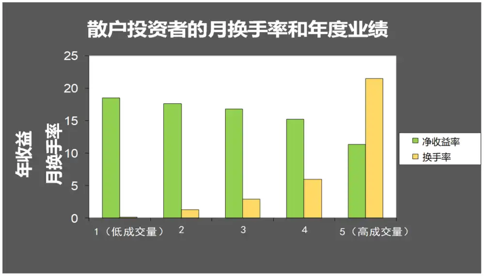 图片[2]-交易夜读19｜切忌过度自信，否则难逃这四个交易陷阱-黄金原油俱乐部