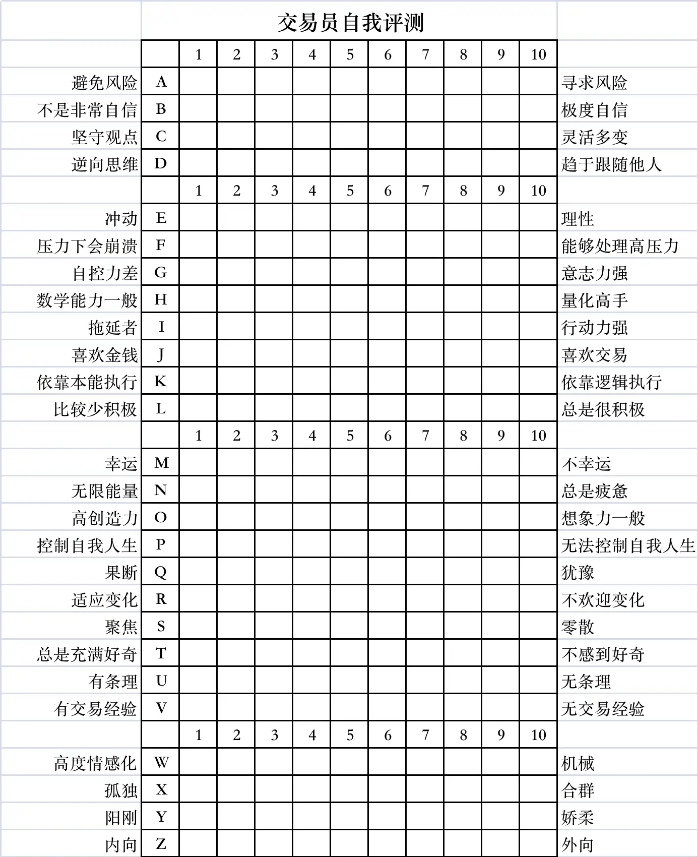 图片[1]-《顶尖交易员》系列一：顶尖交易者的理想特征有哪些？-黄金原油俱乐部