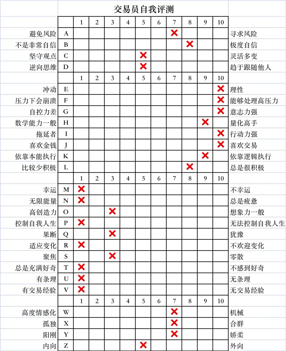 图片[2]-《顶尖交易员》系列一：顶尖交易者的理想特征有哪些？-黄金原油俱乐部