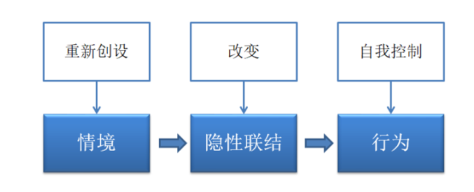 图片[6]-交易夜读29｜交易路上“不被理解”，怎么办？-黄金原油俱乐部