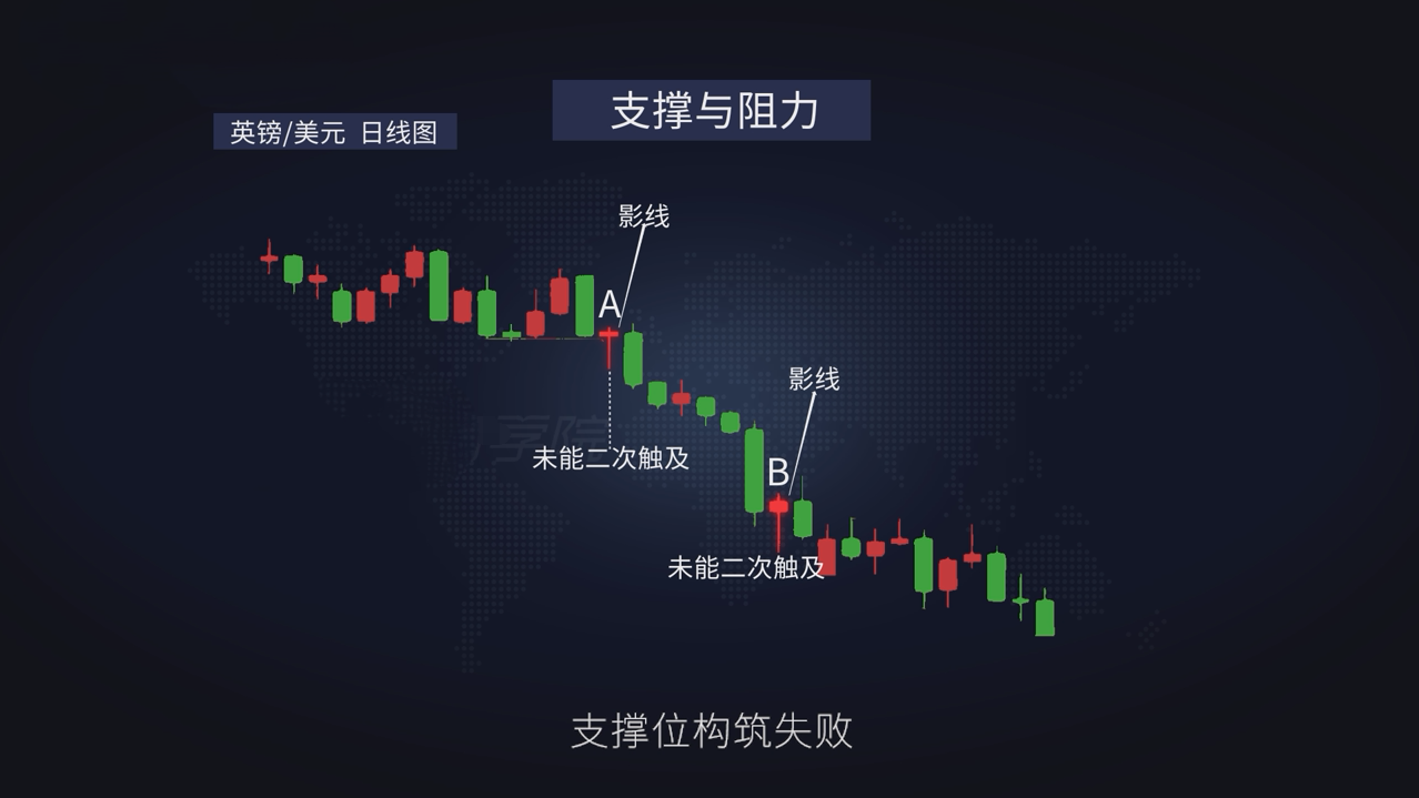 图片[1]-寻找支撑与阻力位——实战当中必然会遇到的问题-黄金原油俱乐部