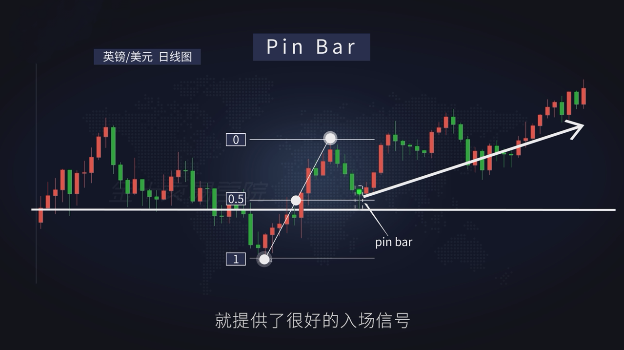 图片[1]-PinBar交易策略——是裸k交易当中一个非常重要的入场信号-黄金原油俱乐部